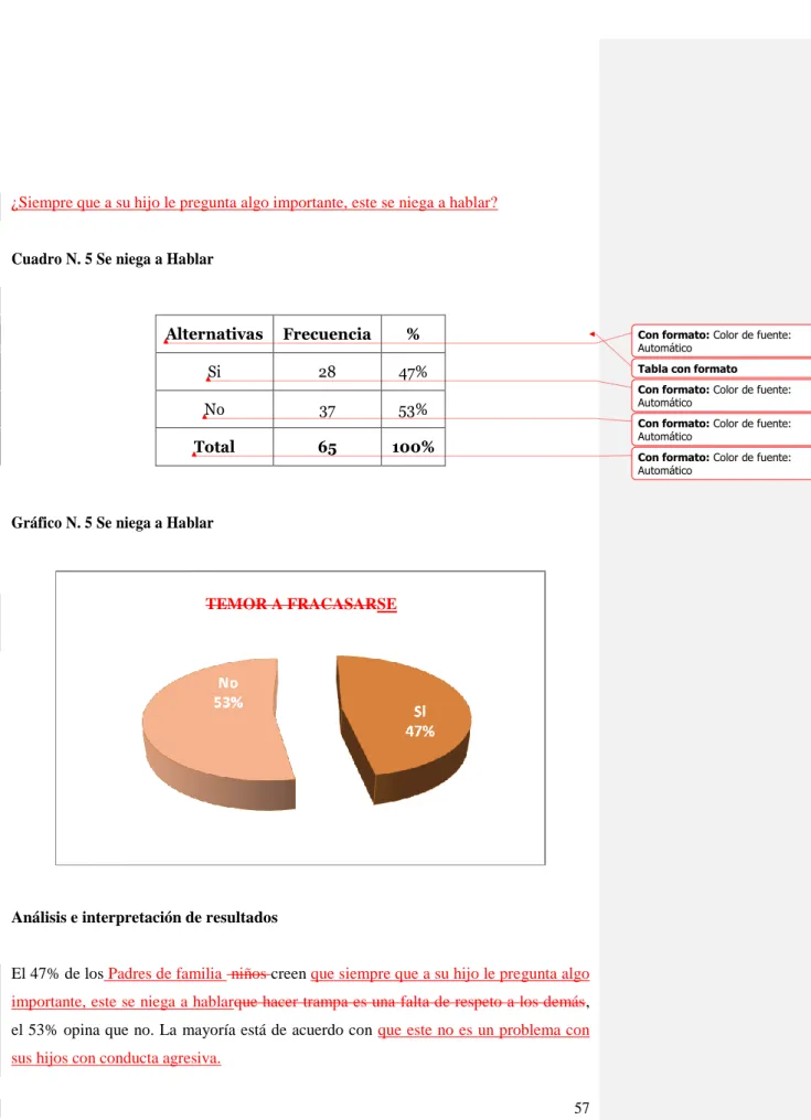 Cuadro N. 5 Se niega a Hablar 