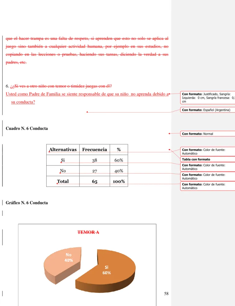 Tabla con formato Con formato: Color de fuente: