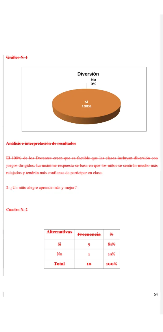Gráfico N. 1 