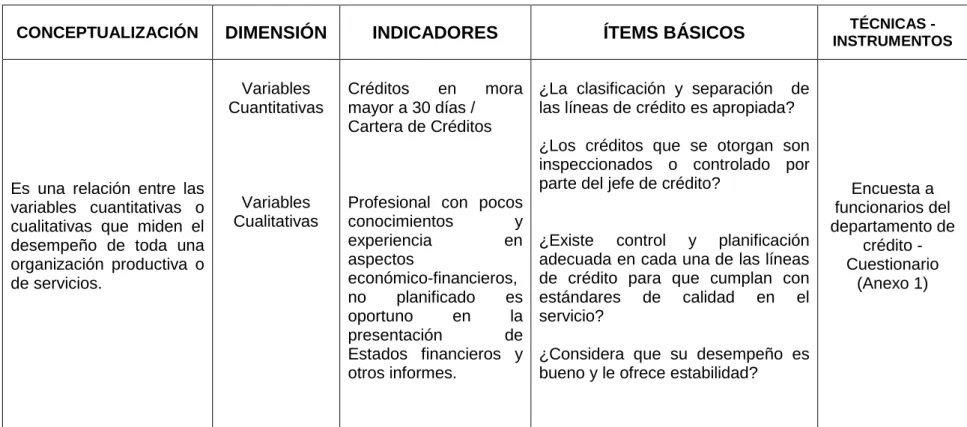 Cuadro N o 4Operacionalización Variable Independiente 