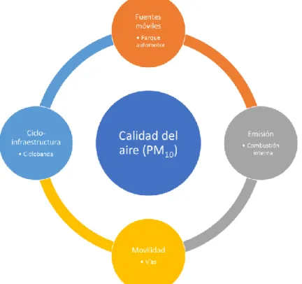Figura 29. Relación de conceptos. 