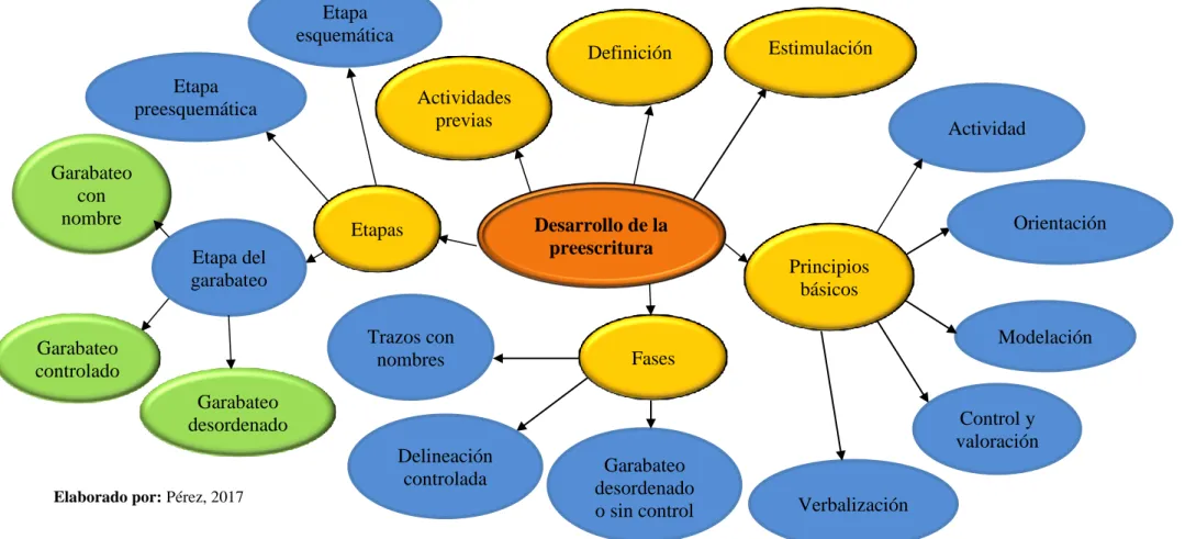 Gráfico 4: Subordinación conceptual.- Variable independiente   