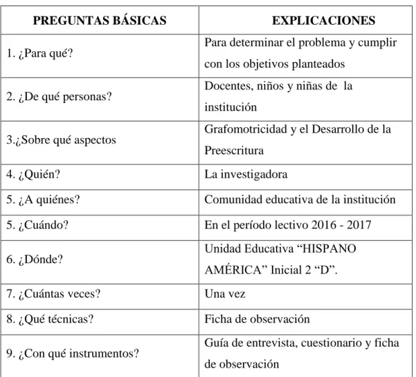 Cuadro 3: Recolección de la información  Elaborado por: Pérez, 2017 