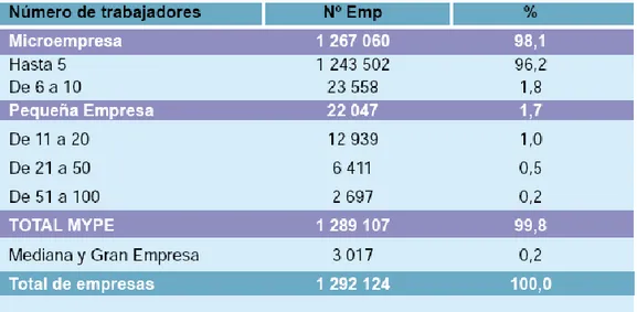 Tabla Nro. 07 