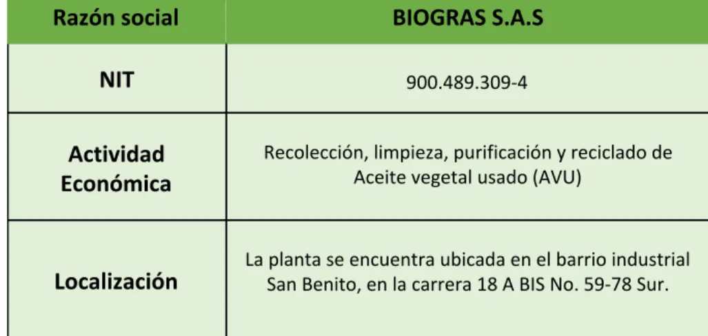 Tabla 1. Generalidades de Biogras 