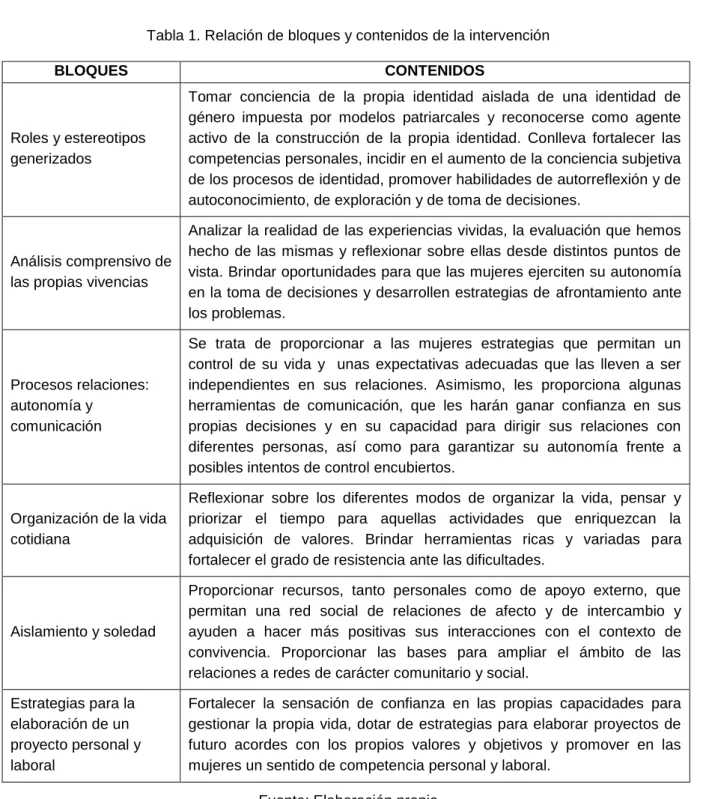 Tabla 1. Relación de bloques y contenidos de la intervención 