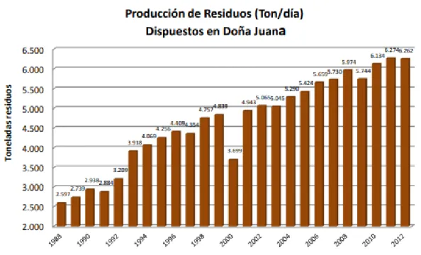 Figura 3.Disposición de residuos en el relleno sanitario Doña Juana. 