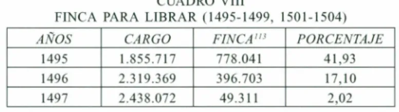 CUADRO VIII