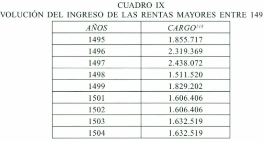 CUADRO IX