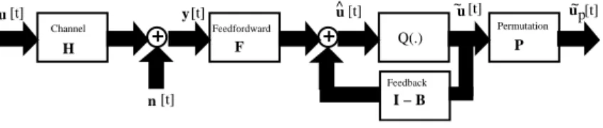 Fig. 1. MIMO system with DFE.