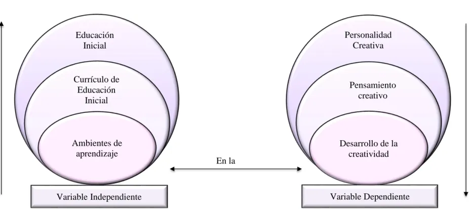 Gráfico No. 2. Categorización de Variables  Elaborado por: Lagua, 2017 