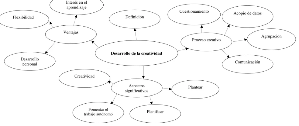Gráfico No. 4. Constelación de ideas. Variable Dependiente  Elaborado por: Lagua, 2017 