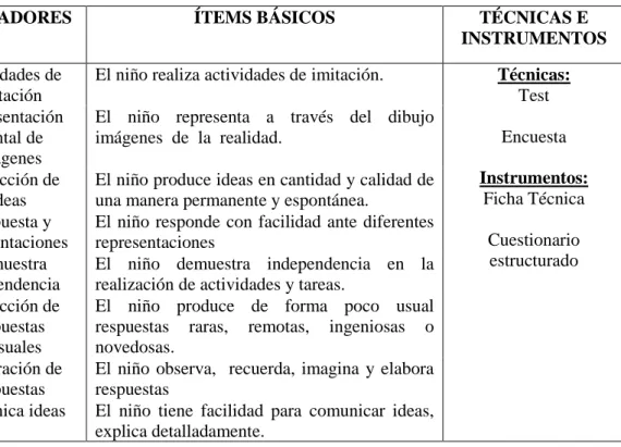 Cuadro No. 2. Operacionalización Variable Dependiente 