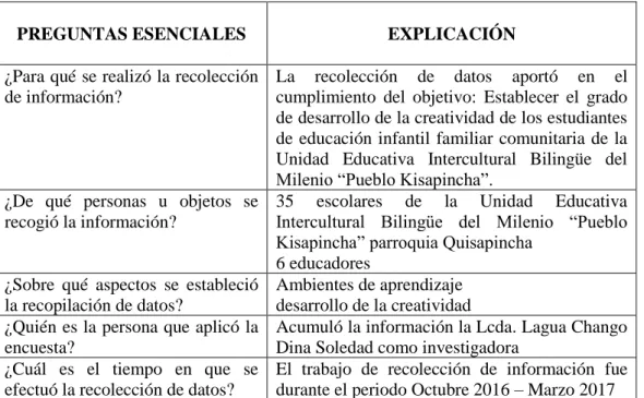 Cuadro No. 3. Plan de Recolección de Información 
