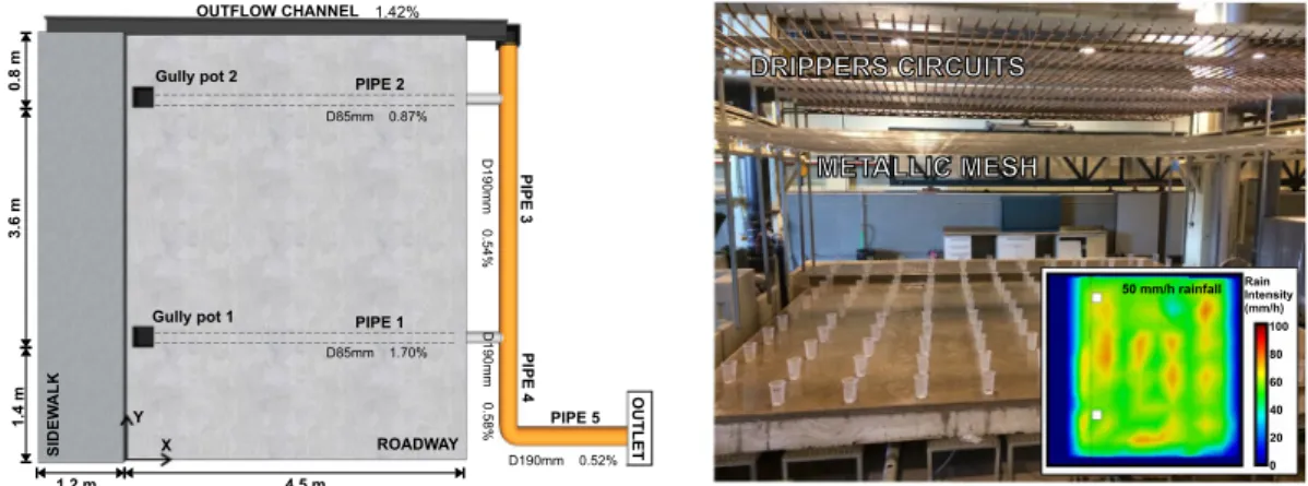 Fig. 1  Street section physical model scheme and general image of the rainfall simulator with the experimental  setup for the measurement of rain intensity maps