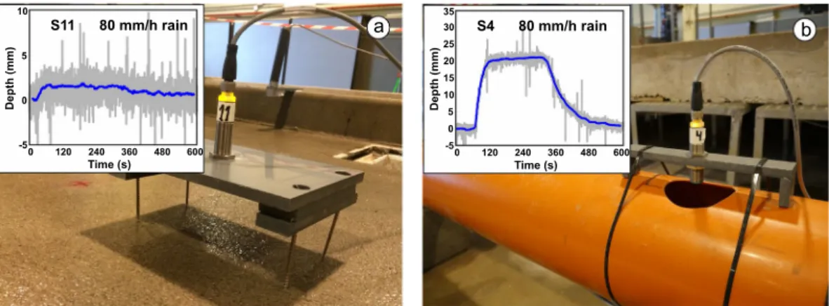 Figure 8 shows a scheme of the experimental setup and the steady results for the rain intensity of 30 mm/h  obtained using fluorescent particles as tracers