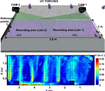 Fig. 8  Experimental setup scheme for the recording of runoff videos used in the LSPIV analysis with  fluorescent particles
