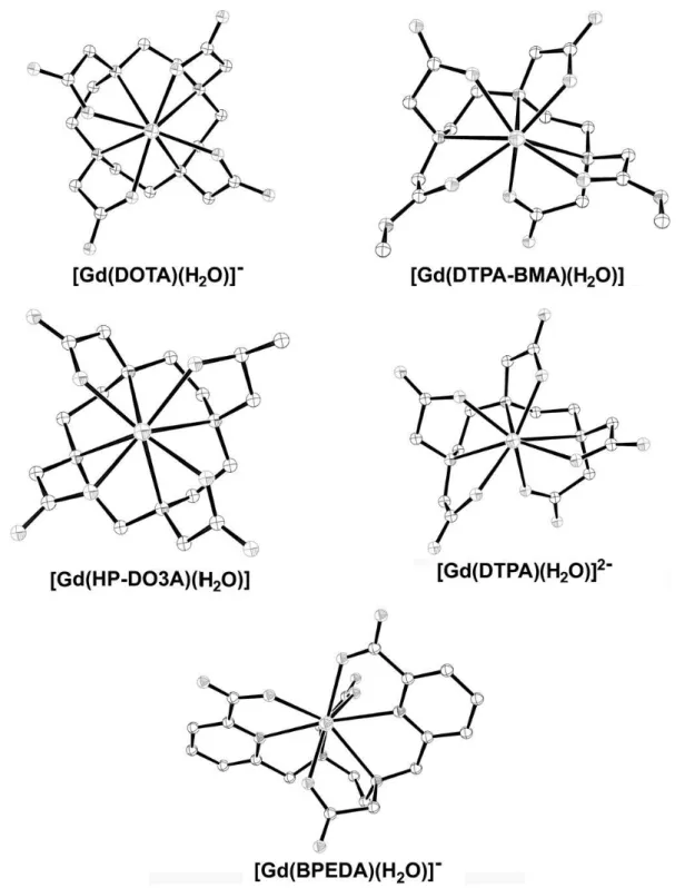 Figure 2. Structures of the [Gd(L)(H 2 O)] +/−  systems (L=BPEDA, DOTA, DTPA, DTPA‐BMA or HP‐DO3A) as  optimized in water at the TPSSh/LCRECP/6‐31G(d) level