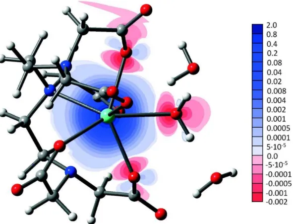 Figure 7. Contour spin density map obtained for the [Gd(DTPA)(H 2 O)] 2− ⋅2 H 2 O system at the   RSC28/EPR‐III level on the plane defined by the Gd atom, the oxygen atom of the coordinated  