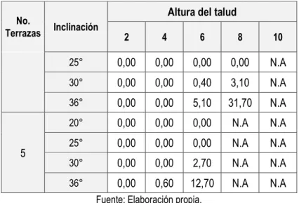 Tabla 8. Factor de seguridad determinístico determinado para los ZODMES. 
