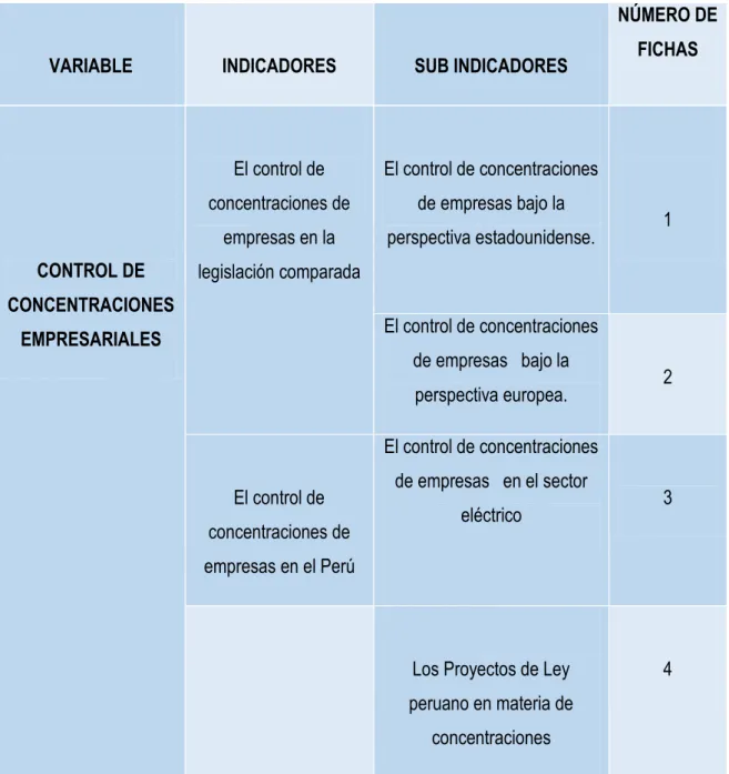 CUADRO DE LA ESTRUCTURA DEL INSTRUMENTO DE LA PRIMERA  VARIABLE 