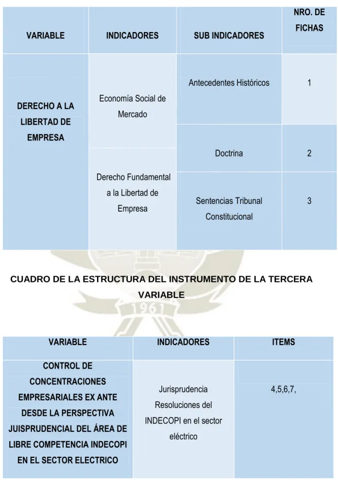 CUADRO DE LA ESTRUCTURA DEL INSTRUMENTO DE LA SEGUNDA  VARIABLE 