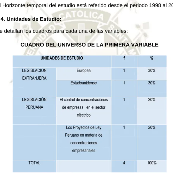 CUADRO DEL UNIVERSO DE LA PRIMERA VARIABLE 