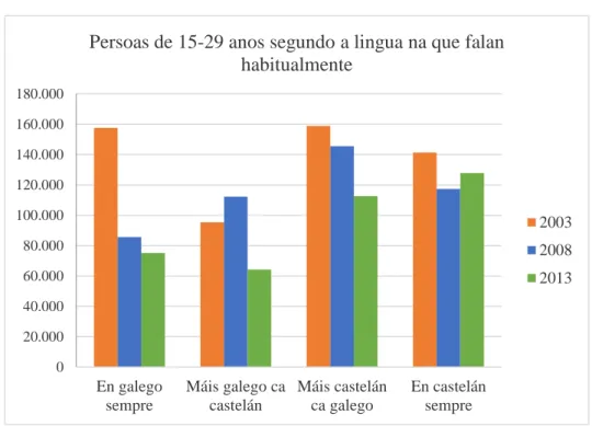 Gráfico 64Gráfico 65Gráfico 66 