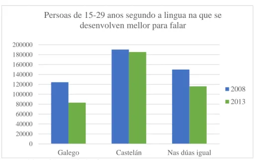 Gráfico 118Gráfico 119Gráfico 120 