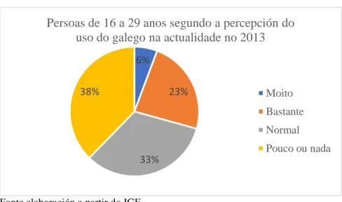 Gráfico 280Gráfico 281Gráfico 282 
