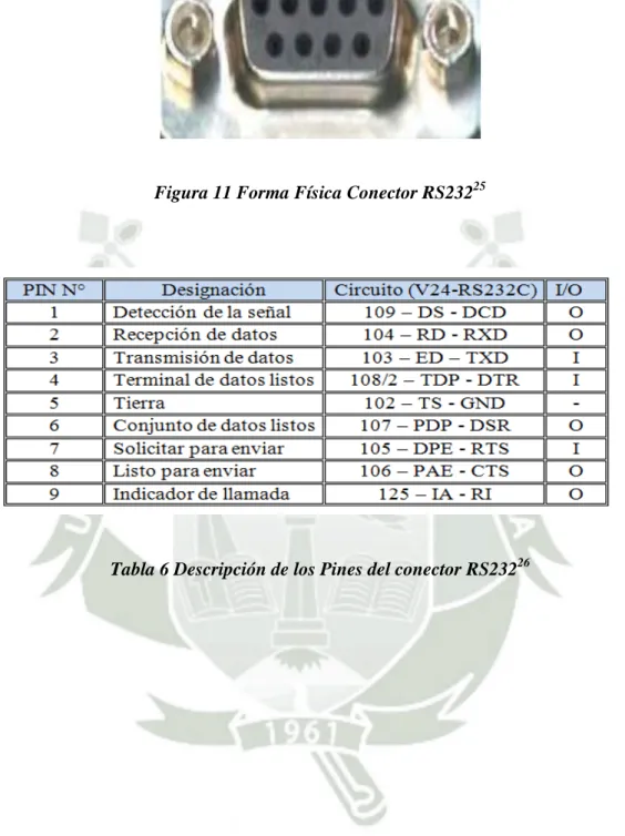 Tabla 6 Descripción de los Pines del conector RS232 26