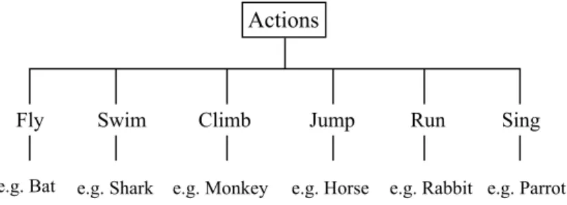 Figure 1. Animal Actions.