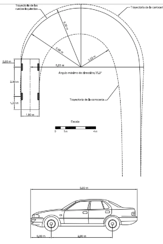 Ilustración 6 Dimensiones y trayectoria de giro para un Vehículo Liviano 