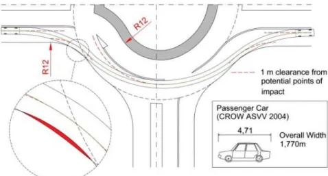 Ilustración 29 Análisis de velocidad del vehículo en el camino más rápido 
