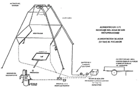 Ilustración 4 China et al. (1988). Simulador de lluvia de disco rotatorio  Ilustración 3 Asseline J