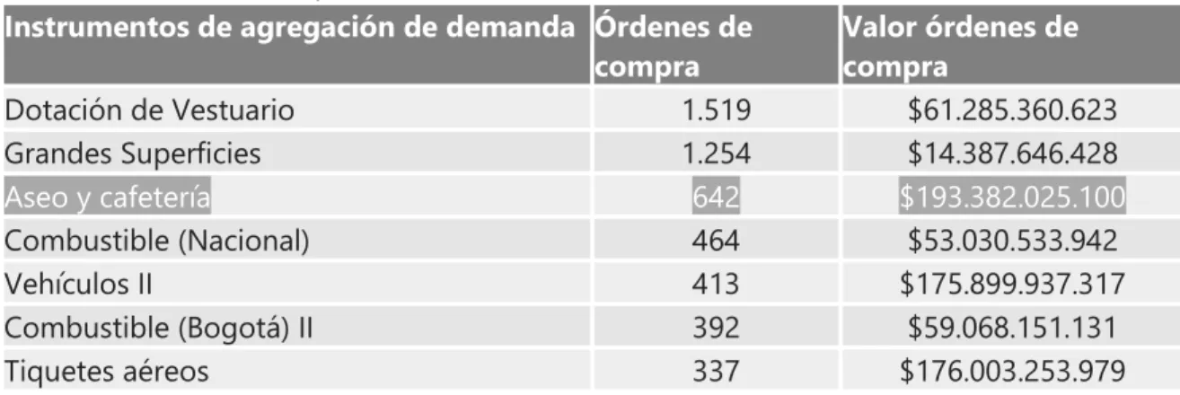 Tabla 1. Órdenes de compra de Entidades Estatales Resultados a 31 de diciembre 2016 