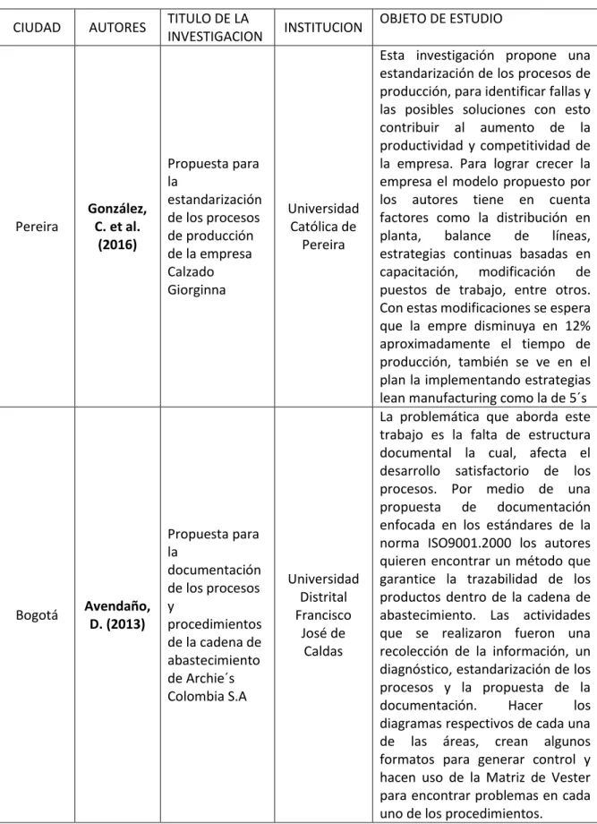 Cuadro 2.  Referencias bibliográficas de la estandarización de proceso  CIUDAD  AUTORES  TITULO DE LA 