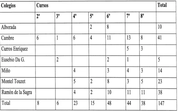 Tabla VII. Muestra definitiva de preselección de niños bien dotados.