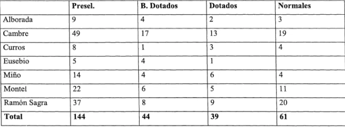 Tabla VIII. Desglose de allunnado