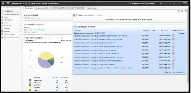 Figura 3. Pantalla principal MAXIMO 7.6