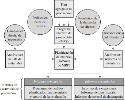 Figura 2 Panorámica de los elementos que componen un programa estándar 