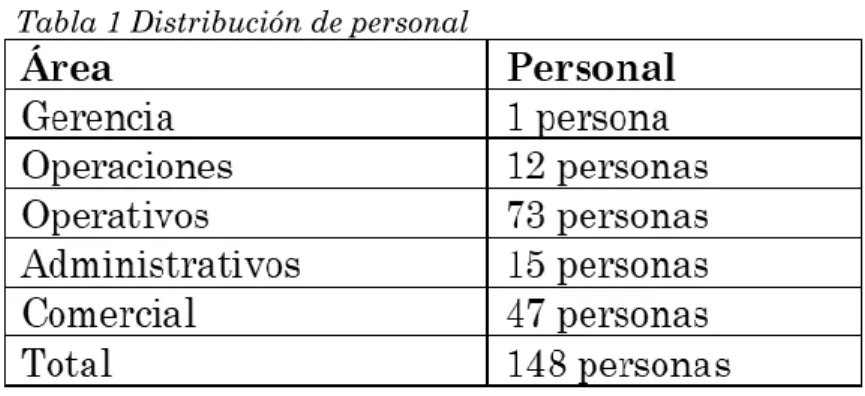 Cuadro 5 Clasificación productos 