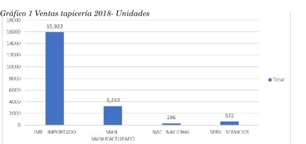 Tabla 3 Participación en ingresos por origen 