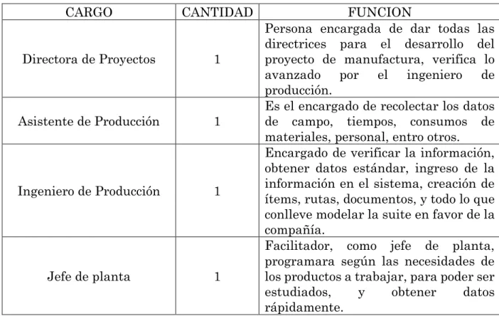 Cuadro 6 6  Personal 