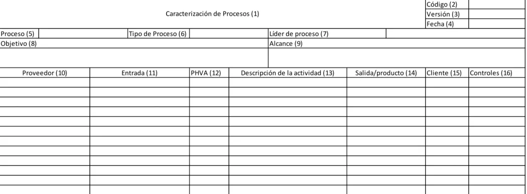 Tabla 3Ficha de caracterización de procesos