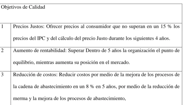 Tabla 4 Objetivos de Calidad 