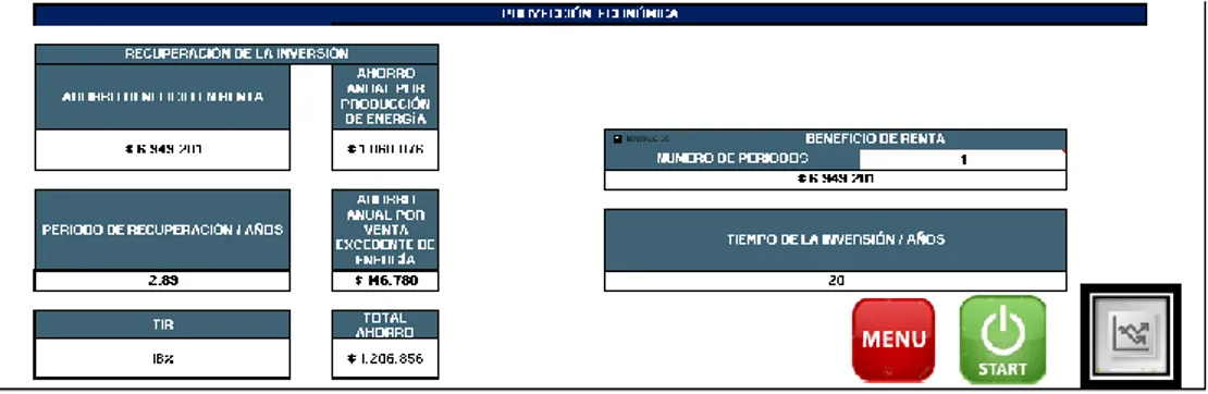 Fig. 25.Módulo de proyección económica del proyecto. (Elaboración propia) 