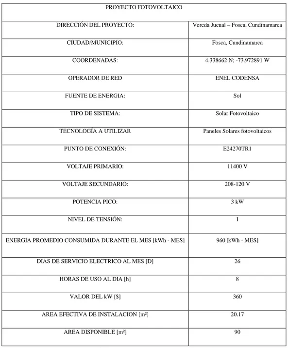 Tabla 1.Datos básicos del proyecto. (Elaboración propia) 