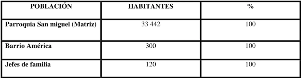 TABLA  Nº 01: Población 