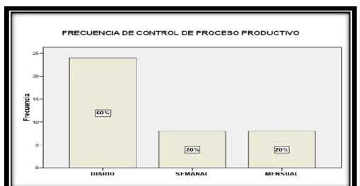 Gráfico Nº- 2 
